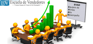 En este momento estás viendo Equipos de Ventas de Alto Desempeño