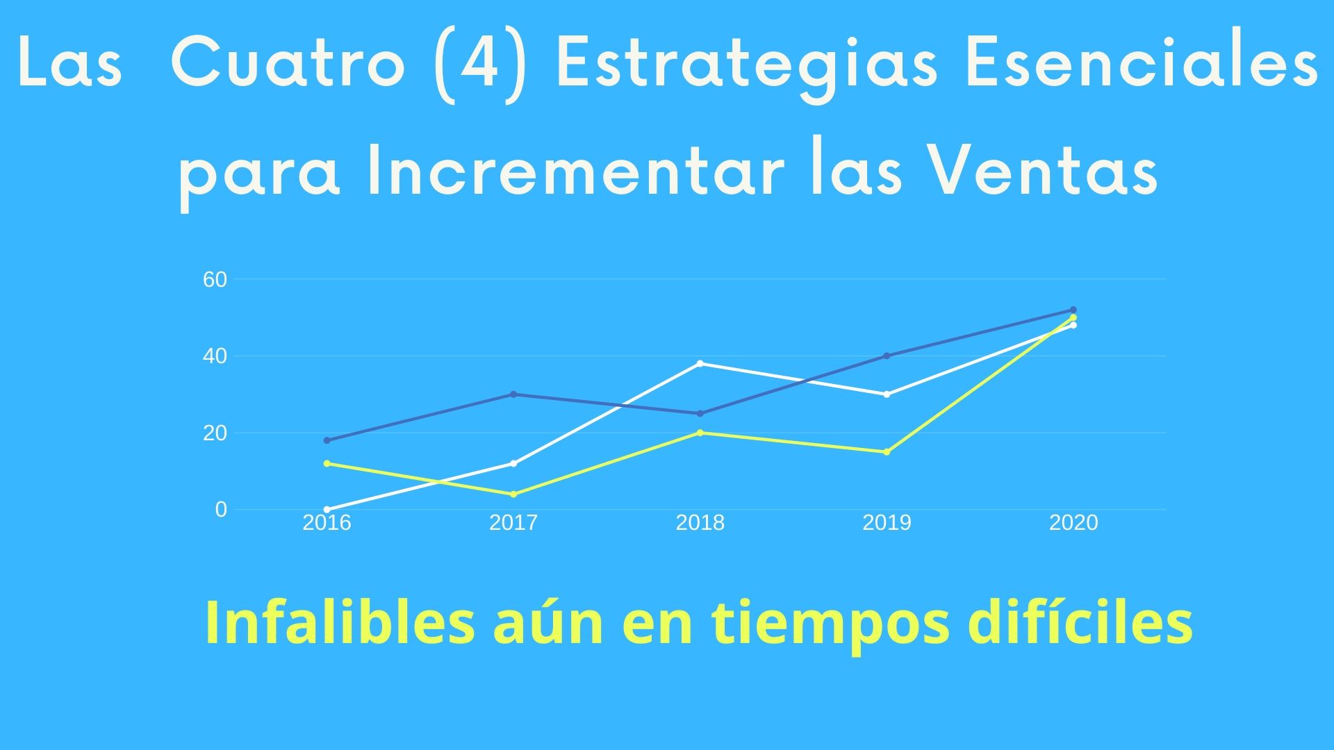En este momento estás viendo Las 4  Estrategias Esenciales para Incrementar las Ventas: Infalibles aún en tiempos difíciles