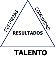 Talento: el primer elemento clave de los equipos de alto desempeño