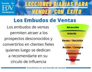 Lee más sobre el artículo Los embudos de ventas: La estrategia para maximizar las ventas en la era digital