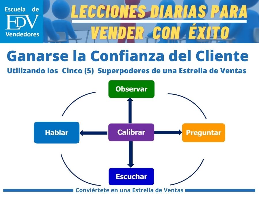 En este momento estás viendo Cómo ganarse la confianza del cliente en los primeros 10 minutos