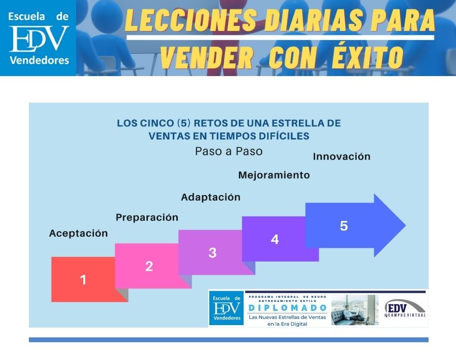 En este momento estás viendo Los cinco (5) retos del vendedor en tiempos difíciles