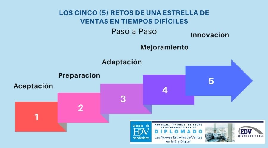 Los cinco retos de una estrella de ventas en tiempos difíciles