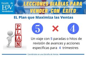 Lee más sobre el artículo El Plan de Ventas 5×4 maximiza tus resultados