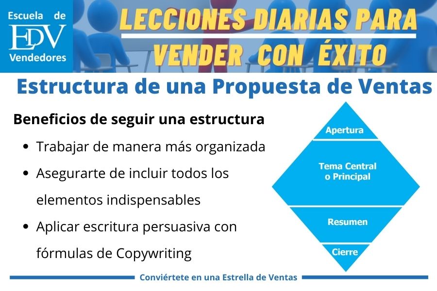 En este momento estás viendo Los 4 componentes en la estructura de una propuesta de ventas de valor ganadora