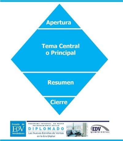 Estructura de una propuesta de ventas