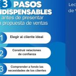 Antes de presentar la Propuesta de Ventas