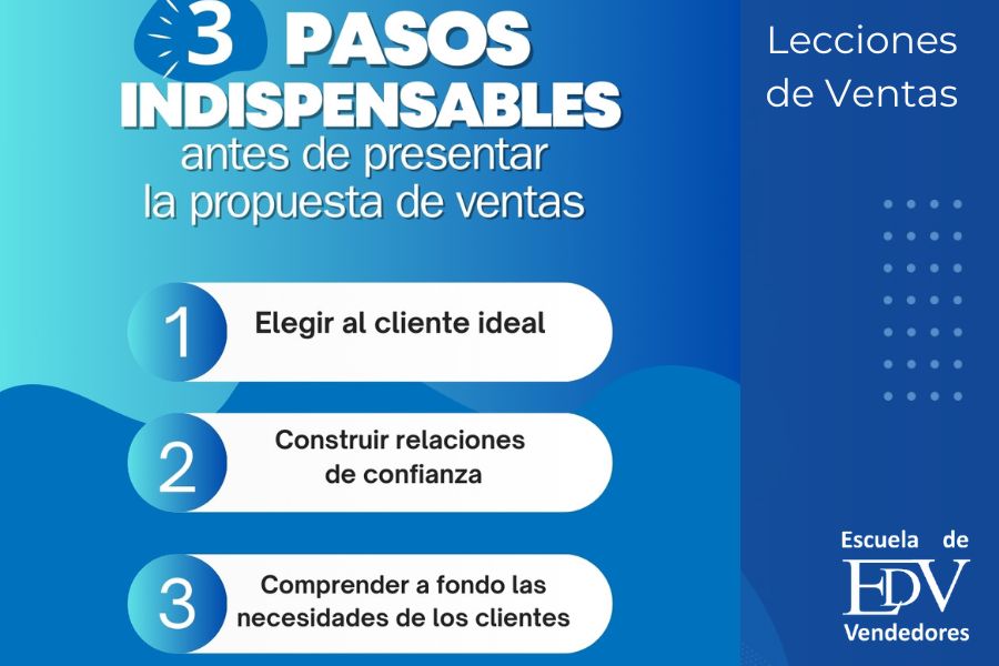 En este momento estás viendo Qué debes hacer  antes de presentar la propuesta de ventas B2B – Los tres pasos indispensables